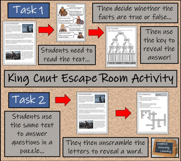 King Cnut the Viking King Escape Room Activity