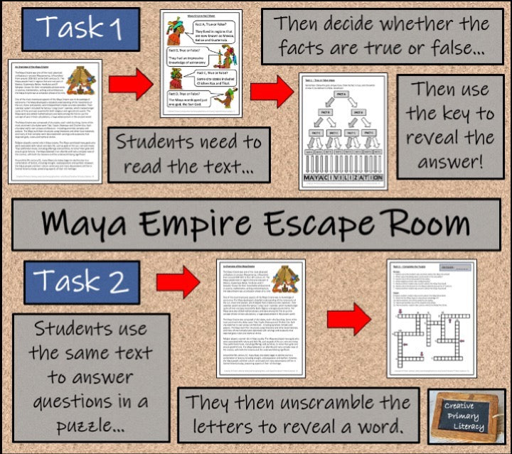 Maya Empire Escape Room Activity Bundle | 5th Grade & 6th Grade