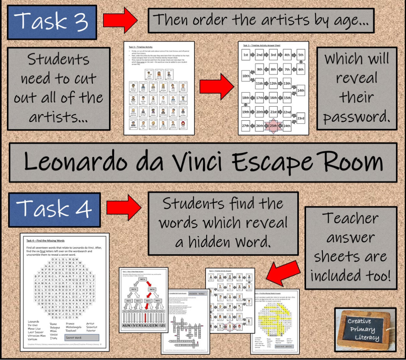 Famous Artists Escape Room Activity Bundle | 5th Grade & 6th Grade