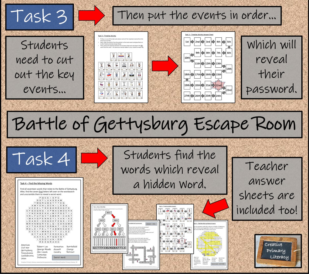 Battle of Gettysburg Escape Room Activity