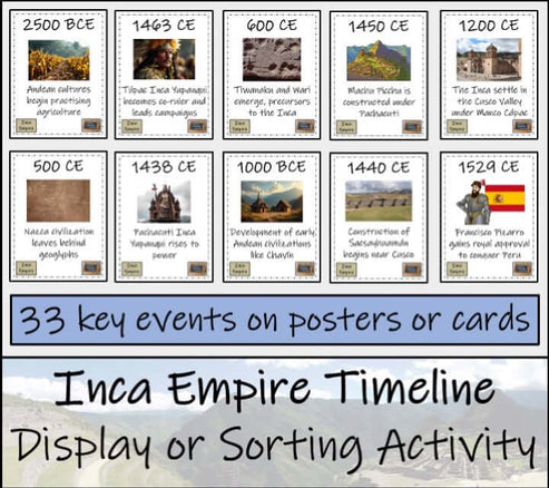 Mesoamerica Timeline Activity & Classroom Display Bundle – Creative ...