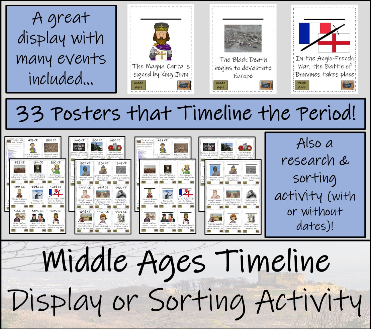 Middle Ages Timeline Display Research and Sorting Activity