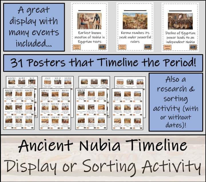 Ancient Nubia Close Reading, Writing & Timeline Bundle | 3rd–4th Grade displays 31 posters for a timeline activity.