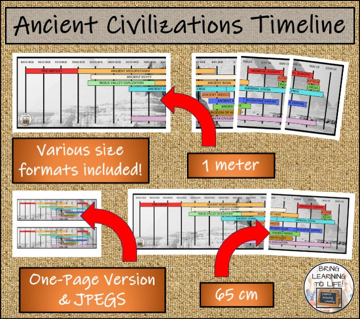 Ancient Civilizations Timeline Display Poster