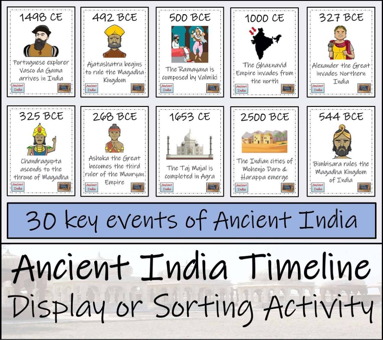 Ancient History Timeline Display and Sorting Activity Bundle Volume 2