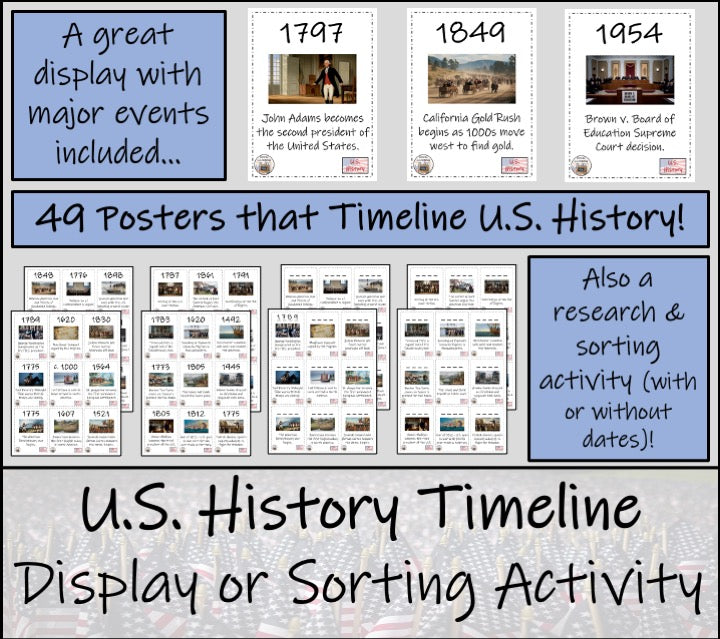 US History Timeline Display Research and Sorting Activity